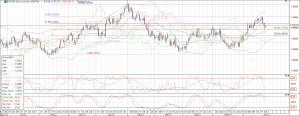 eurusd_daily chart_21 june 2013