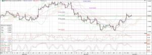 gbpusd_hourly chart_may 2013_6 june 2013