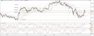 usdjpy_4 hourly chart_21 June 2013
