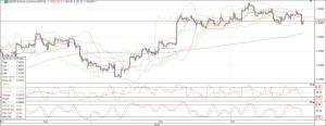 eurusd 4 hourly chart 16 oct