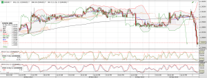 eurusd 15 min chart 2 dec
