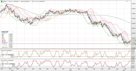 AUDUSD_daily