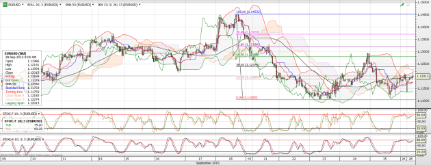 eurusd_fibo