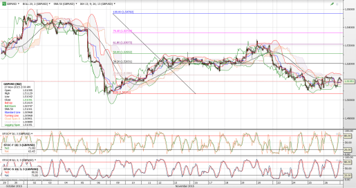 gbpusd_hourly_fibo