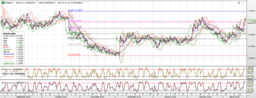 4H_eurusd