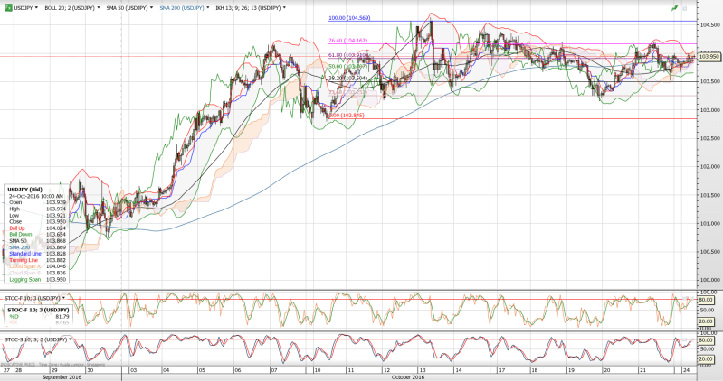 usdjpy_1h_scenario-2