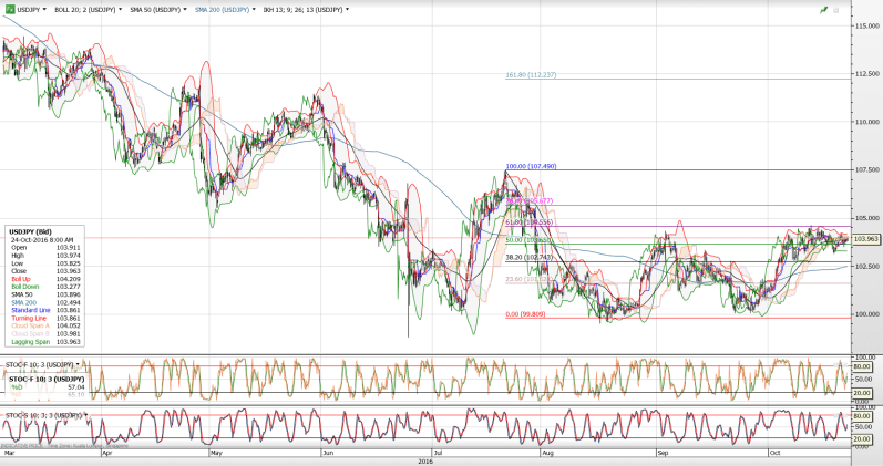 usdjpy_4h_scenario-1
